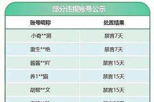 今日76人战骑士 托哈&恩比德&考文顿&梅尔顿等多人缺阵